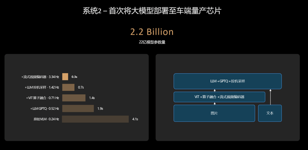 利用端到端+VLM，理想汽车重塑智驾体验