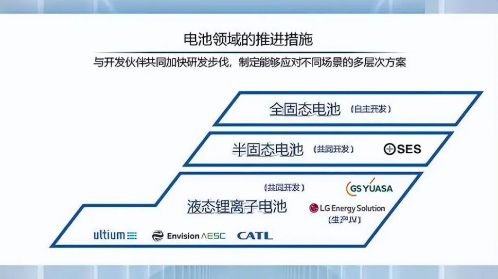 全固态电池，日系车的新希望？