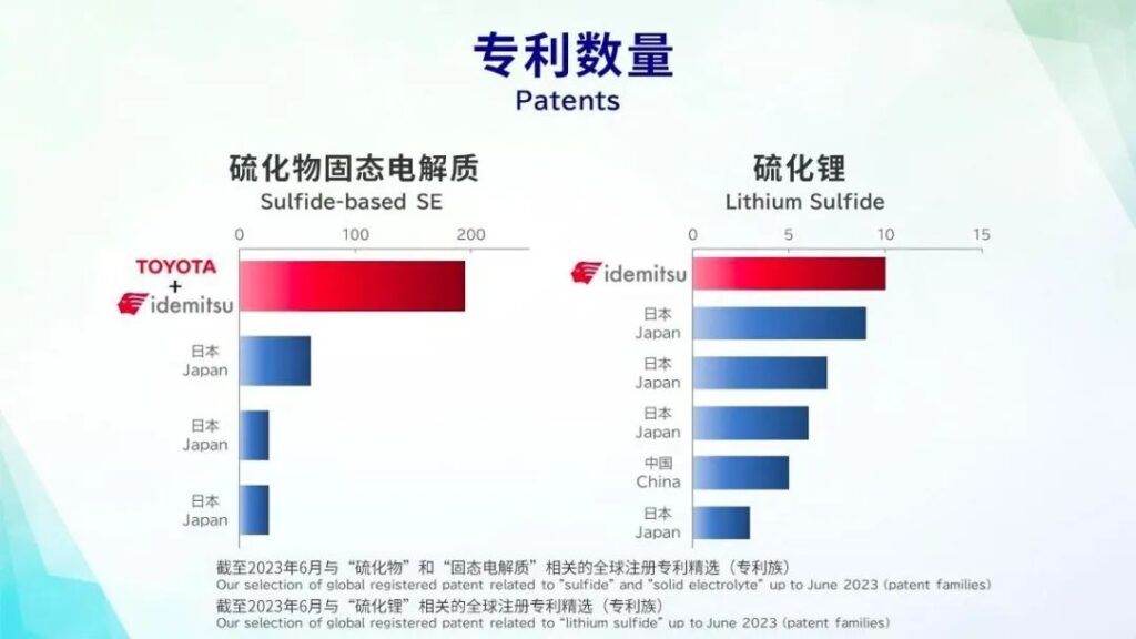 全固态电池，日系车的新希望？