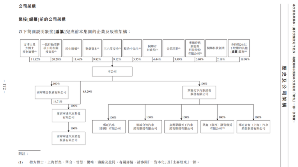 哪吒汽车，救得活吗？丨调查