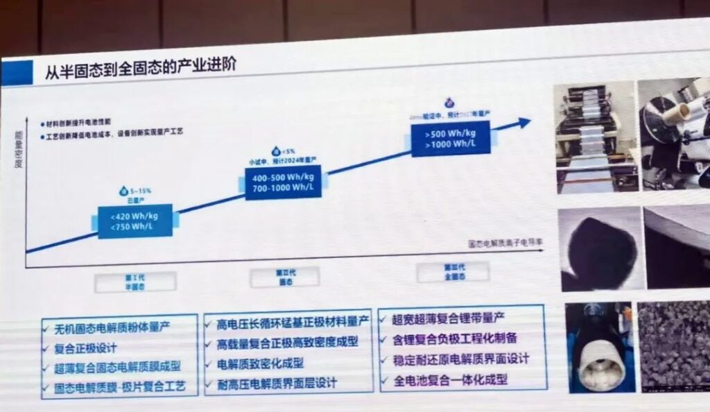 全固态电池，日系车的新希望？