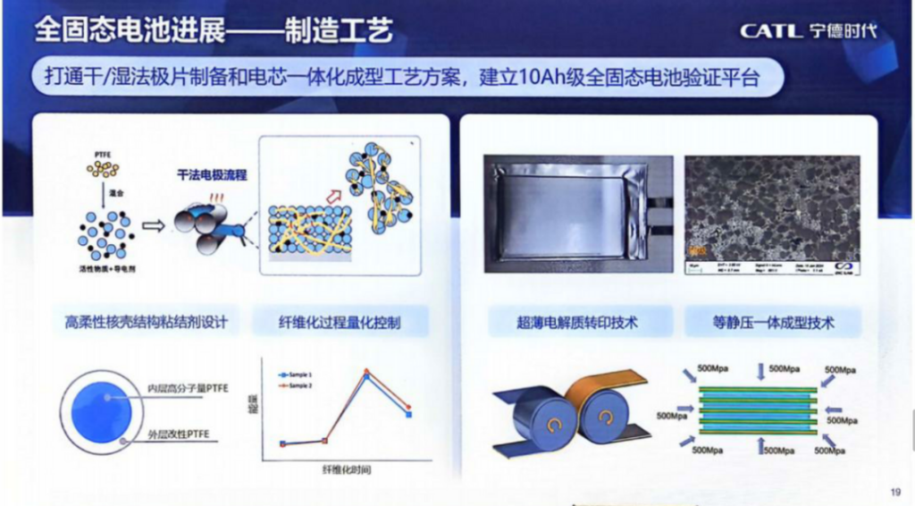 全固态电池，日系车的新希望？