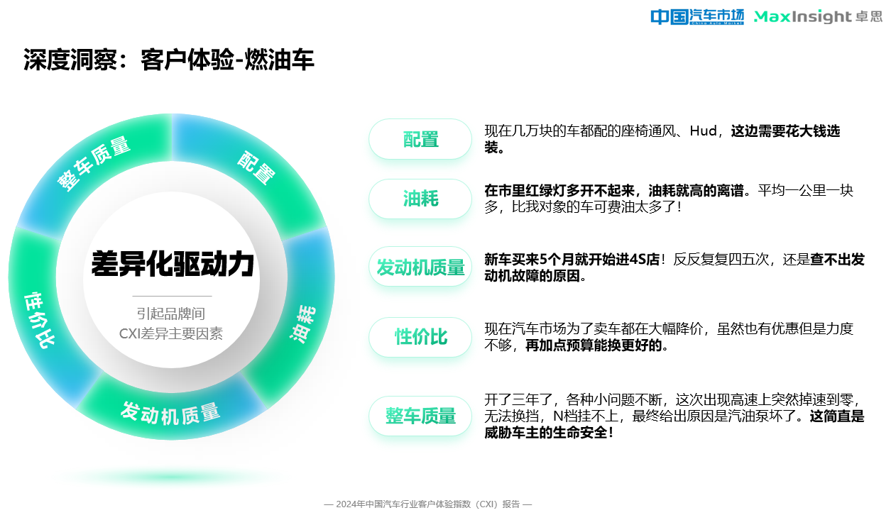 调查显示：新能源车客户体验指数全面领先