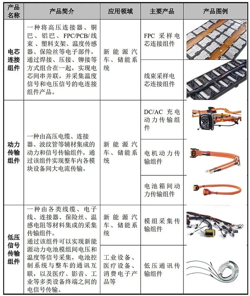 宁德时代在温州捧出个百亿IPO