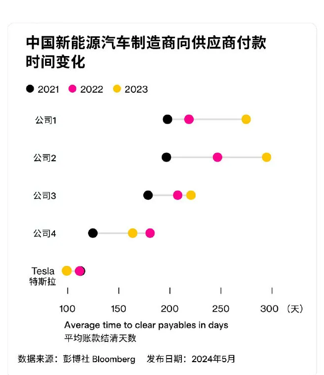 【一周车话】强迫供应商降价这塘水，已经被彻底搅混了