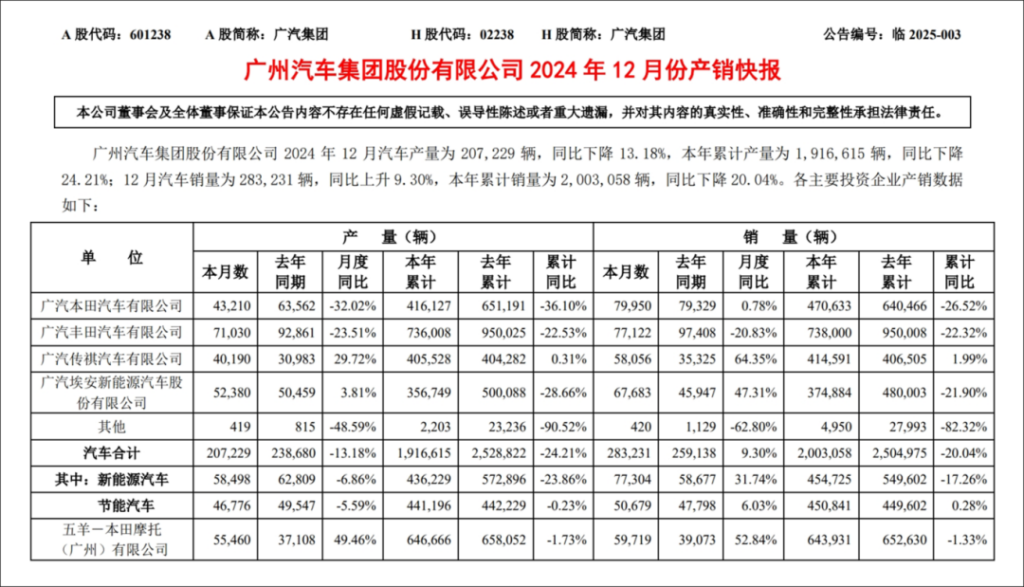 求变的埃安，要从头开始