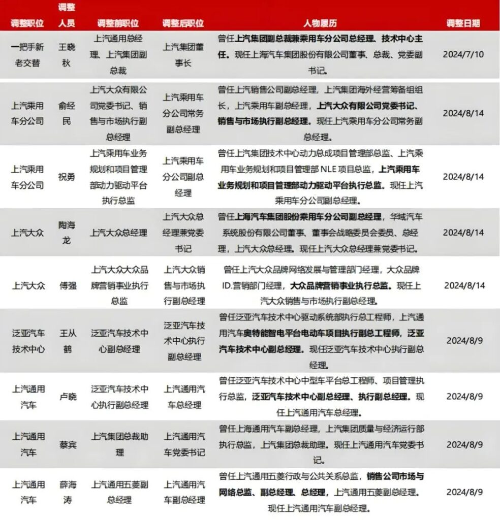 车企未来的潜力，都藏在变化的战略里丨救赎2024